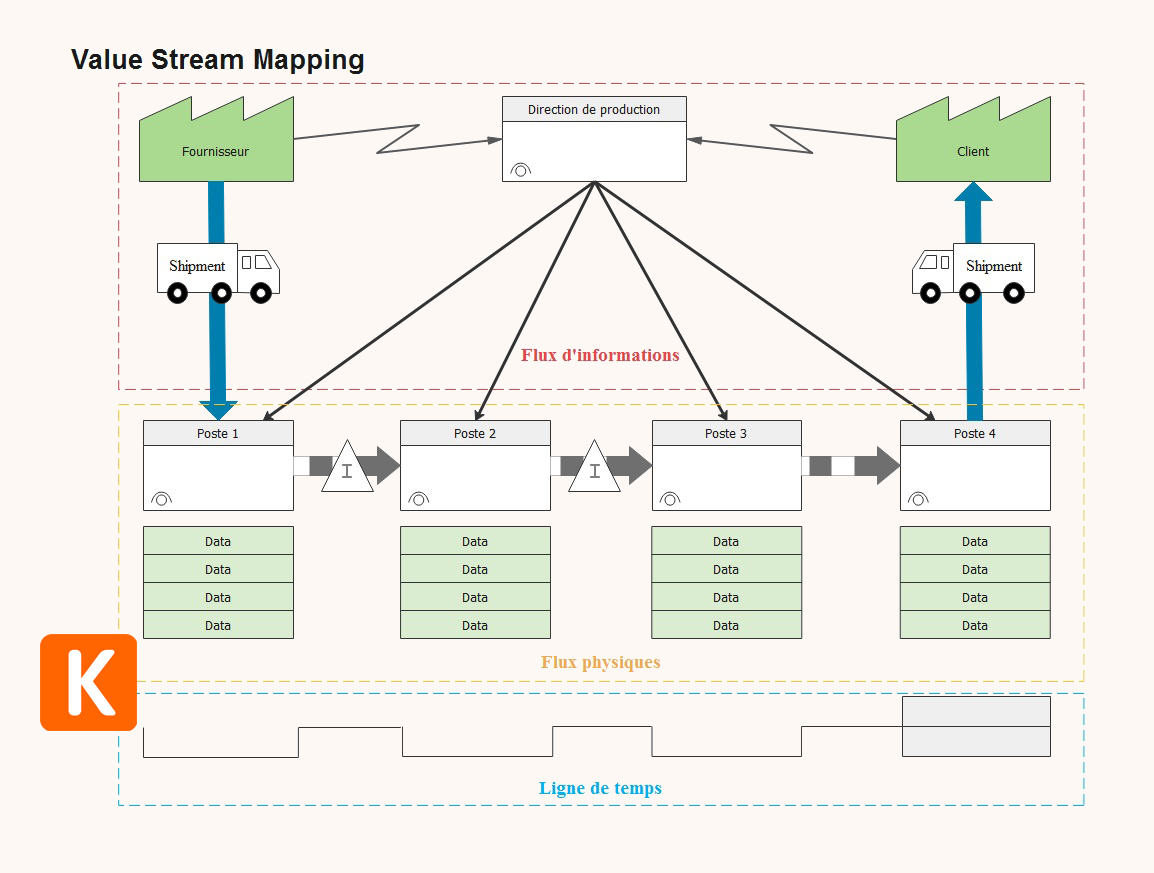 Value Stream Mapping : principes et mise en place